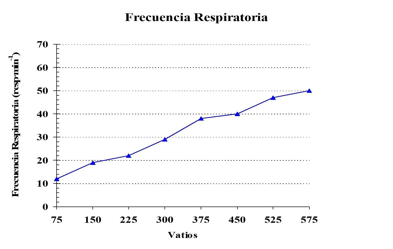 Tabla De Frecuencia Respiratoria 8281